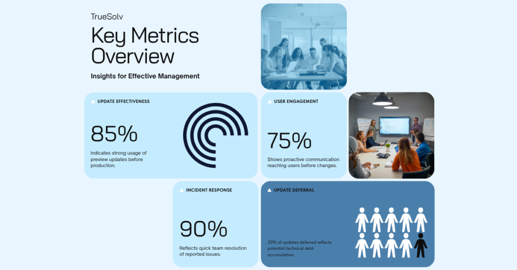 Salesforce release readiness checklist for executives